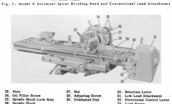 KT Model K DH Dial.jpg