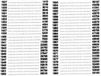 - Monarch EE  Sequence Serial Numbers (1st SN for each Production Year).jpg