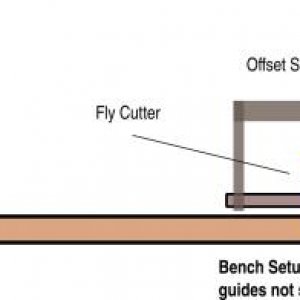 offset spindle concept