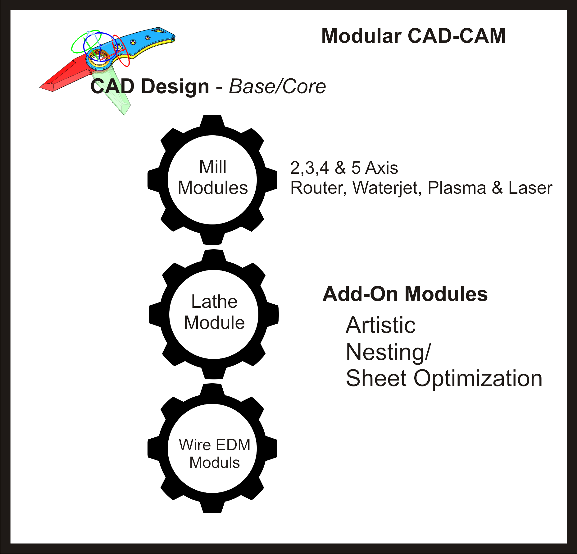 The Advantages of Modular CAD-CAM Software - Practical Machinist